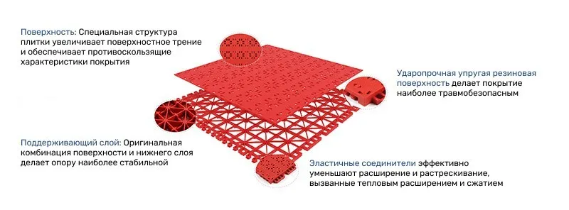 Структура плитки Enlio SES МультиСпорт Классик